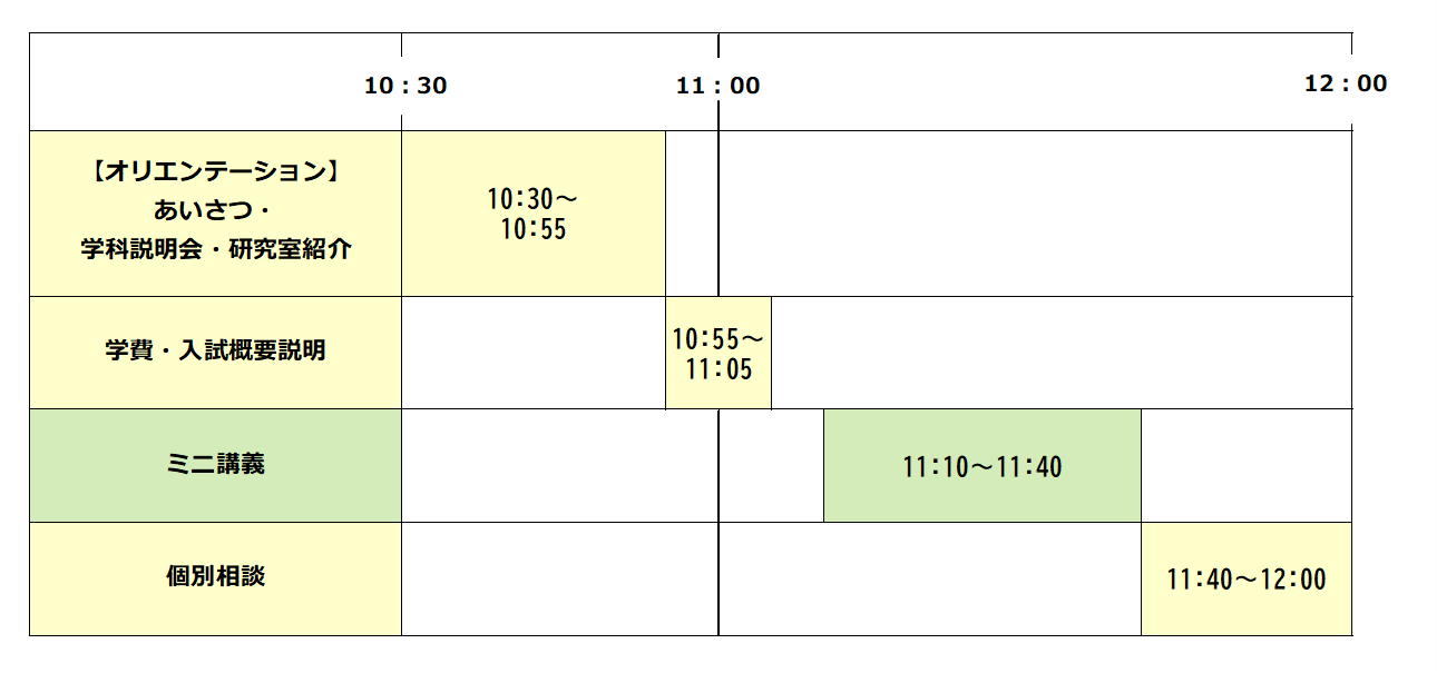 TIME TABLE